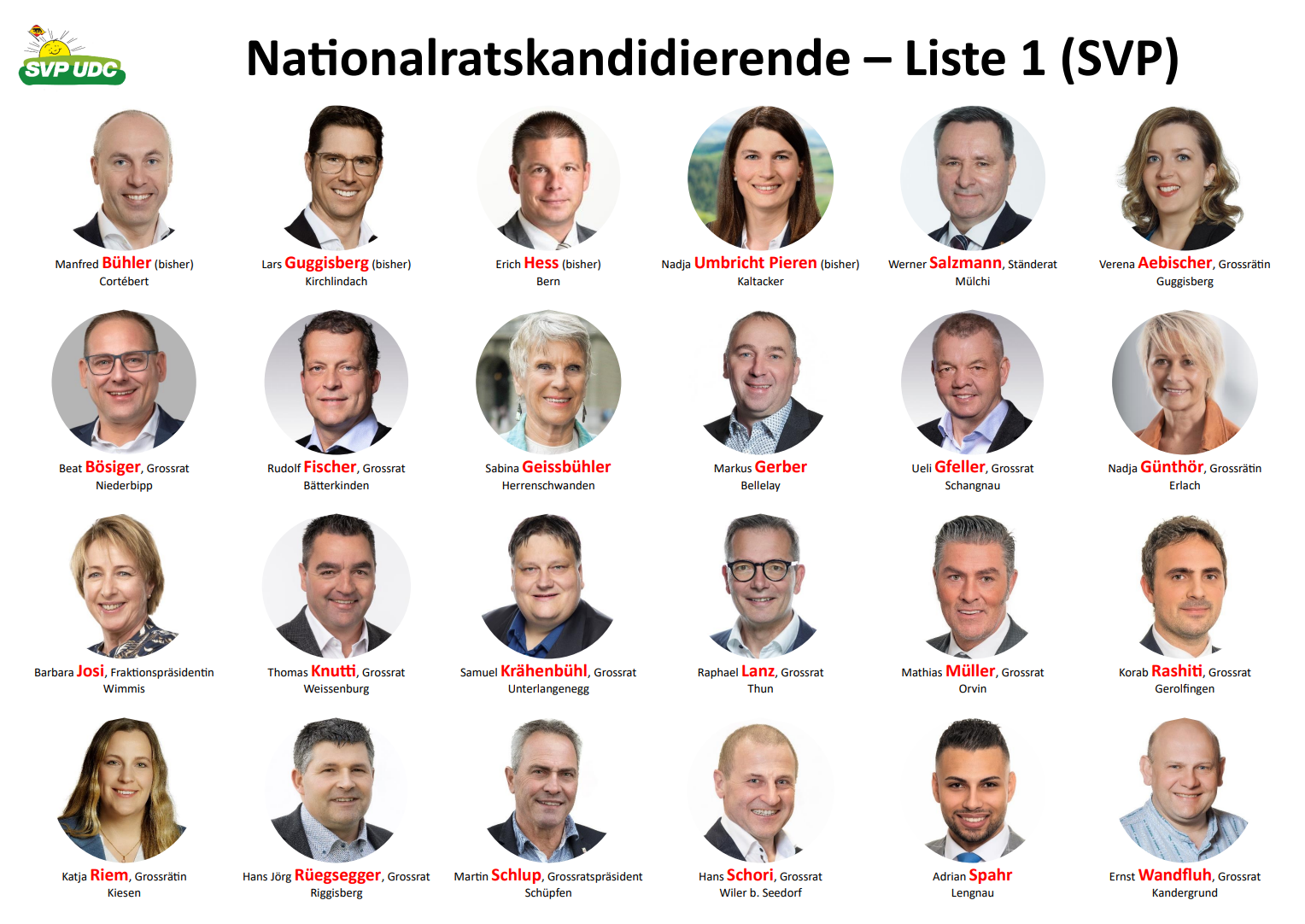 2023 Nationalrats Kandidierende Liste1